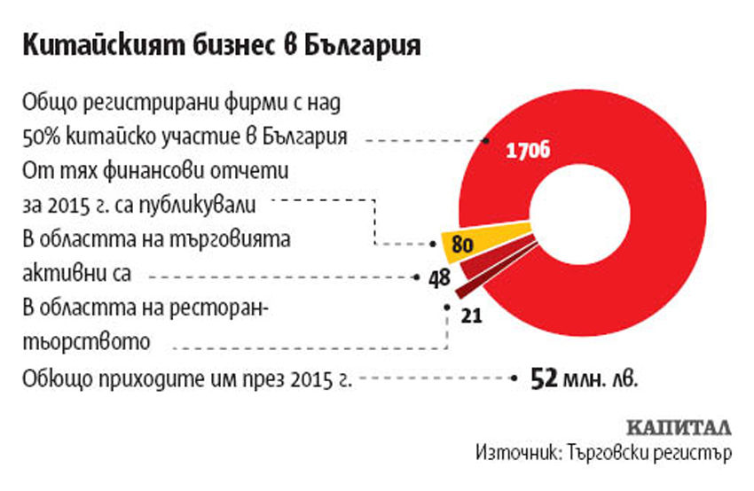 Великата китайска инвестиция